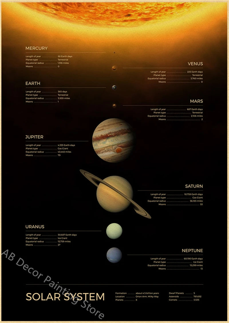 Buzz's Retro Space Travel Posters – Planets and Universe